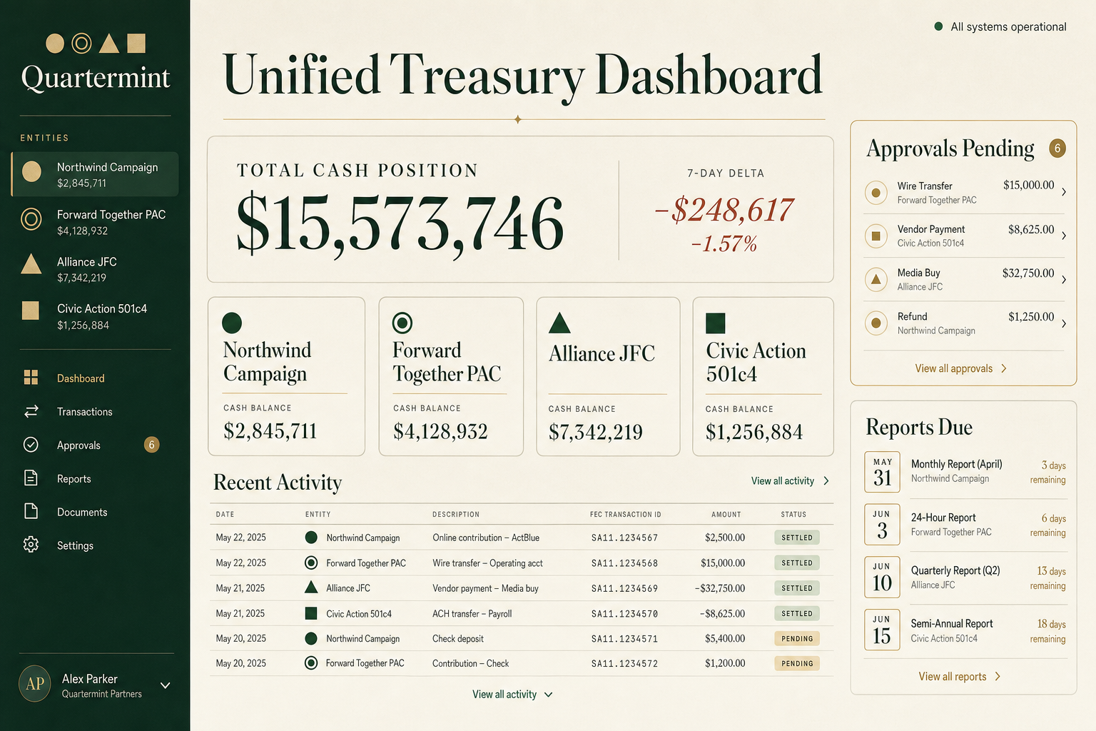 Quartermint Unified Treasury Dashboard — multi-entity cash position, entity-geometry cards, approvals queue, and reports calendar.