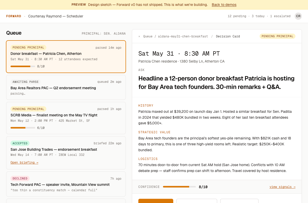 Forward inbox queue with Decision Card slide-over showing donor breakfast invitation parsed into structured ASK / HISTORY / STRATEGIC VALUE / LOGISTICS bullets